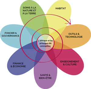 Fleur-de-la-permaculture-400x400-300x294.png